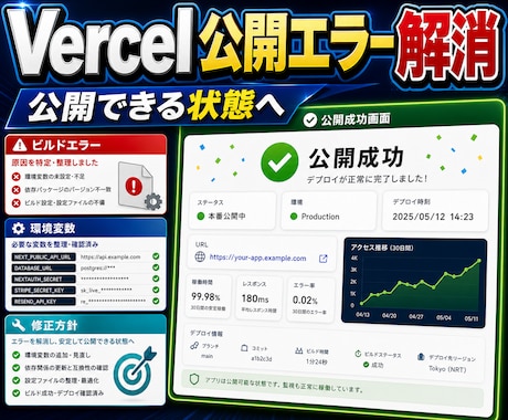 Vercel公開エラーを解消します GitHubから公開URLまで整えます イメージ1