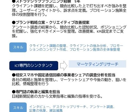 あなたの商材が選ばれる理由を明確にします 売れている理由を言語化します！ イメージ1