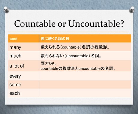 TOEIC、英検、英文法、初級英会話承ります アメリカで教員免許取得後、英語専門学校で17年間の指導実績！ イメージ2