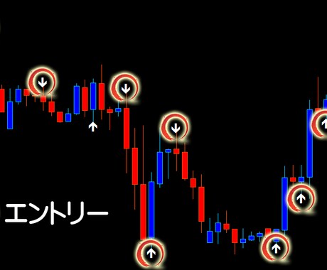 バイナリーオプションの無裁量サインツール提供します 【相場の状態を的確に分析！長年運用のロジックを搭載！】