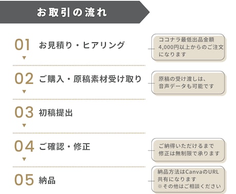 先着10名1枚500円！伝わるスライドを作成します 事務歴17年の丁寧な対応。図解やAI資料の整えも承ります◎ イメージ2