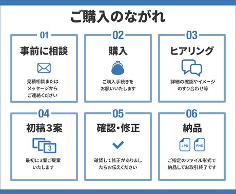 画像制作を通して売上・反応改善をサポートします 目に入ってから1.5秒で「何のバナーか」伝えます イメージ2