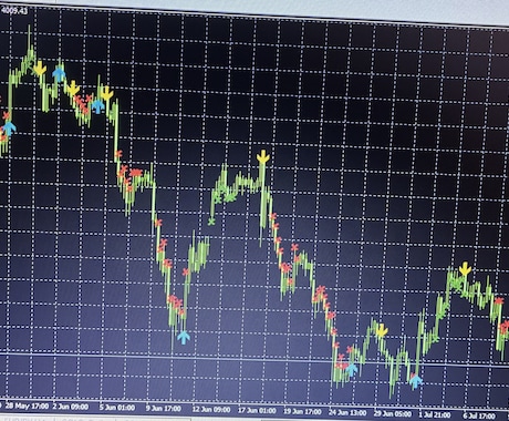 FXのサインツールおよび自動売買の販売をしてます リペイントなしGOLD、ドル円専用、日足.4時間足 イメージ1