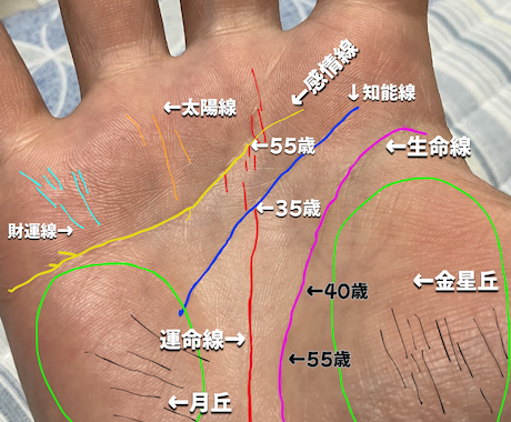 仕事運だけサクッと見てほしい人へ！鑑定します まずは仕事運から！　鑑定結果から、すぐできるアドバイス付き イメージ2