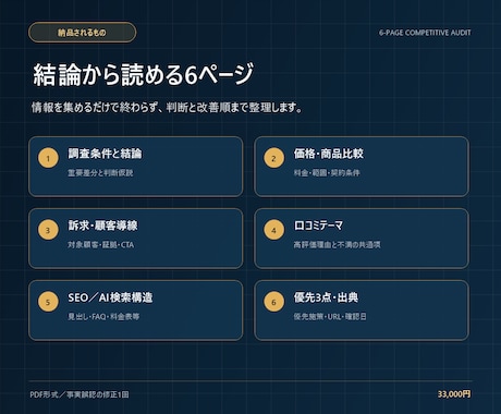 競合3社の価格・訴求・口コミを可視化します SEO・AI検索向けの情報設計まで比較します イメージ2