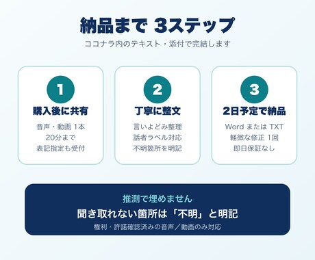 20分までの音声・動画1本を文字起こしします 急ぎの1本を受領後2日予定・Word／TXT納品 イメージ2