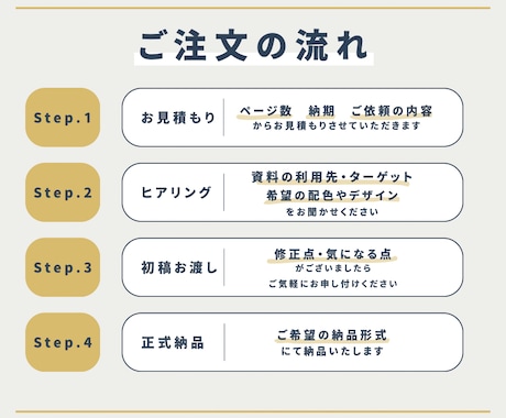 デザイナーが”成果を生む資料”作ります 「なんとなく作った資料」から「成果につながる資料」へ イメージ2