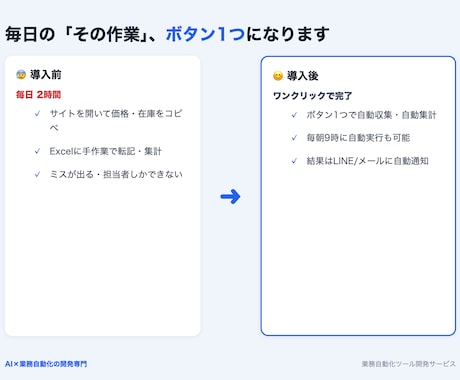 面倒なPC作業を自動化するツールを作ります 収集・集計・転記をワンクリックに。お急ぎ対応も可 イメージ2