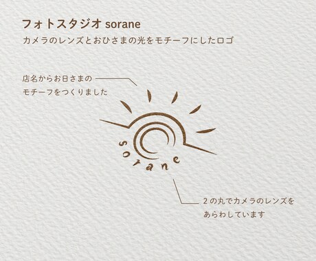 限定３名様キャンペーン価格！かわいいロゴ作ります あなたの世界観の「かわいい」ロゴデザインを形にします イメージ2