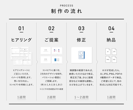 ブランドの未来を導く、世界観のあるロゴを制作します 2方向ご提案 | 修正無制限・著作権譲渡 イメージ2