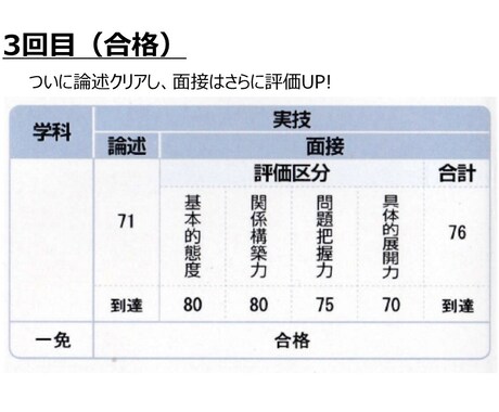 2級キャリアコンサルティング技能士 実技対策します 【60分】ロープレ（1回）＋口頭試問をしっかりフィードバック イメージ2