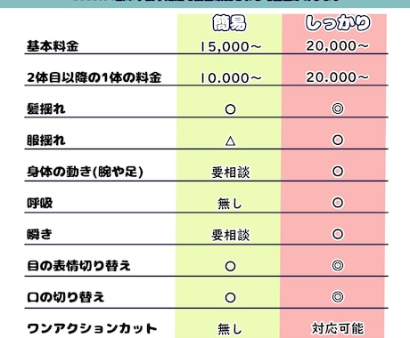 AE・Live2Dアニメーションを作成します 1枚絵の状態でもOK！パーツ分け＆アニメーションができます！ イメージ1