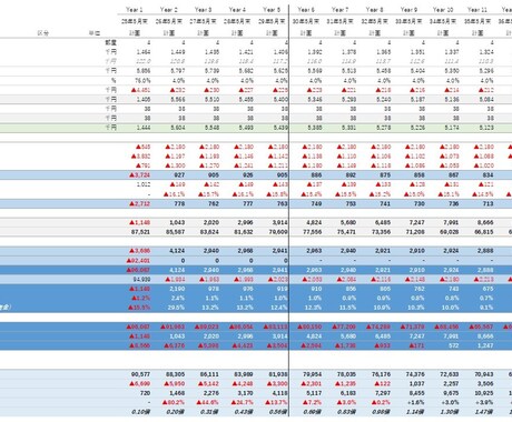 web対応・不動産投資シミュレーションを提供します 賃貸+売却を踏まえた取引全体での税引き後CF計算へ対応 イメージ1