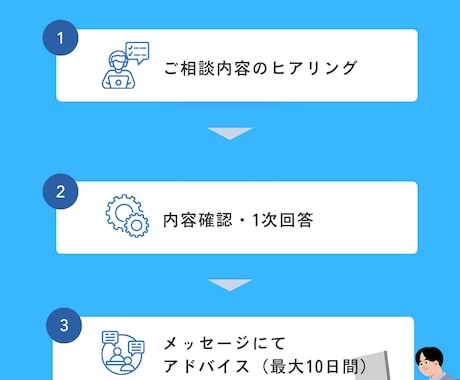 転職エージェントに流されない転職を一緒に考えます 求人紹介なし！人材業界・採用人事目線で中立的な相談に乗ります イメージ2