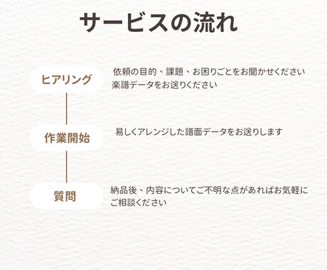 初心者さん歓迎！難しい楽譜をやさしくアレンジします ～発表会・趣味・学習用にぴったりの簡易譜をお届け～ イメージ2