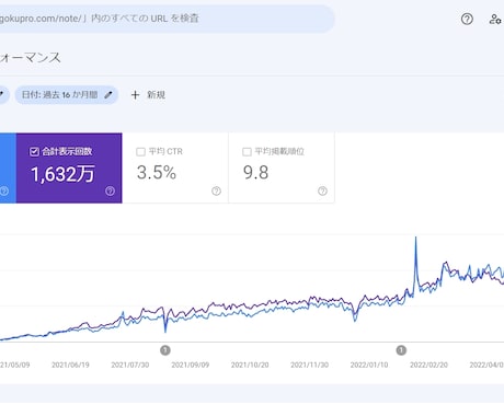 サイト診断・検索上位に表示されない原因教えます SEO対策サイトが上位表示されない原因分析と対策方法のご提案 イメージ2