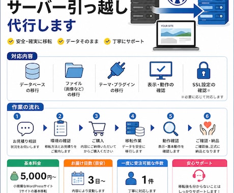WordPressのサーバー引っ越しを代行します イメージ1