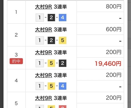 コース別の勝ち方などなど教えます 各コースの勝ち方も各コースの勝ちやすい場など教えます!! イメージ2
