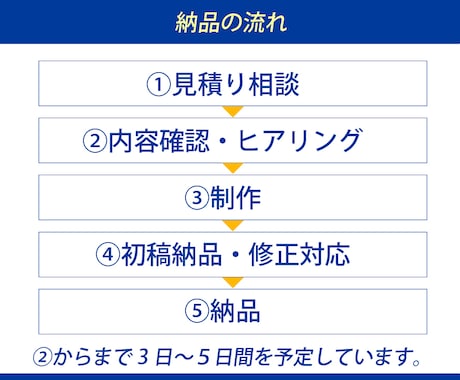 求人画像・バナー｜現役プロ対応｜デザインします 【応募の“質”を上げる設計】求人画像で魅力をUPしませんか？ イメージ2