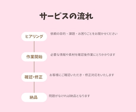 期間限定☆リール（ショート動画）3本作成します リールを作る時間が無い作り方がわからない等のお悩みを解消！ イメージ2