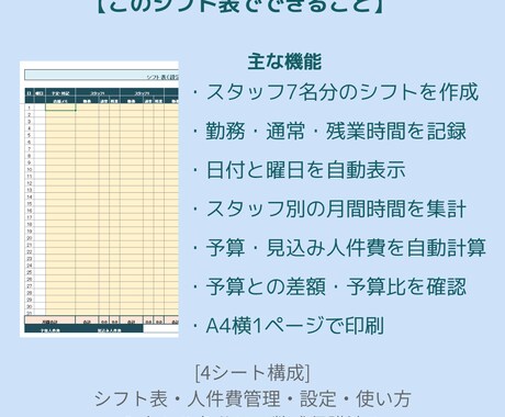 店舗向けシフト表・人件費管理表を販売します 入力は予算と勤務時間だけ｜人時・人件費を自動集計 イメージ2
