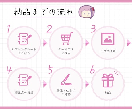 VTuberや文字タイトルなどのロゴ制作を致します 商用利用可！VTuber、タイトルロゴ、おはvなどお安く制作 イメージ2