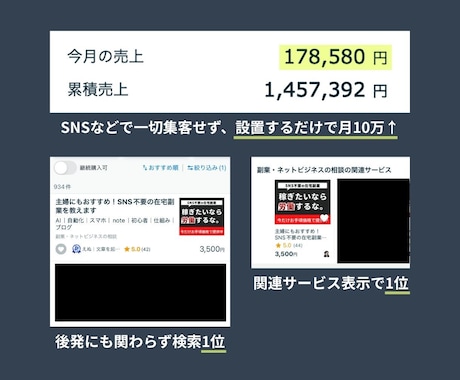SNS苦手な主婦・会社員におすすめの副業を教えます 【大特価】初心者｜スマホ｜AI｜在宅｜自動｜コンテンツ｜起業 イメージ2
