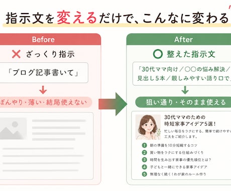 やりたいこと、をAIへの指示文にします AIにうまく指示できない人へ。編集者が伝わる指示文を作ります イメージ2