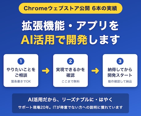 Chrome拡張・アプリをAI活用で開発します 公開実績6本。まずは実現できるかを無料で確認します イメージ1