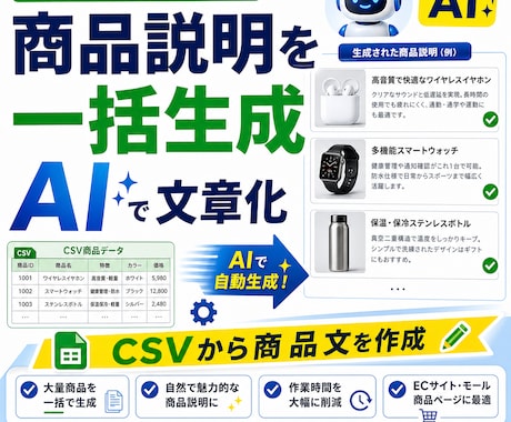 商品説明文を10件だけ作成します 商品説明文を読みやすく自然に整えます イメージ1