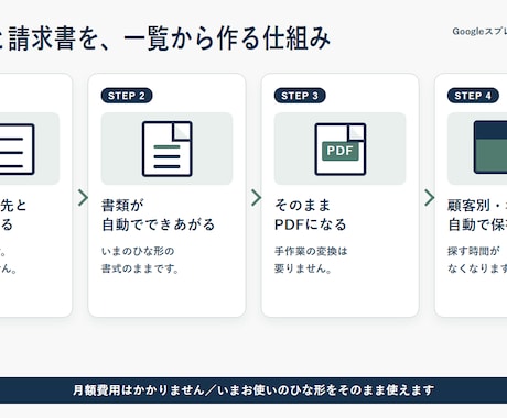 見積書・請求書を一覧から自動で作ります イメージ1