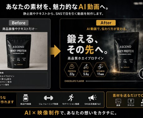AI動画を最短24時間で作成します SNSで目を引くAI動画を低価格・短納期で制作します！ イメージ2