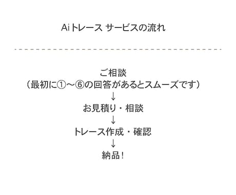 即日納品可！ご希望に沿ってトレースします ジュエリーで培った細やかで丁寧な対応！PCが苦手な方もどうぞ イメージ2