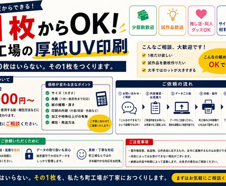 1枚からOK！町工場の厚紙UV印刷します 100枚はいらない。その1枚をつくります。 イメージ2