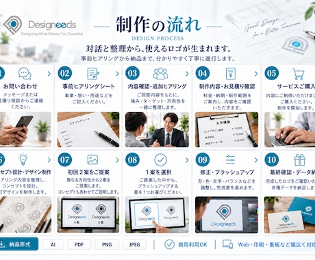 想いと強みを整理し、理由のあるロゴを制作します 企業・店舗・個人事業に対応した高品質ロゴ イメージ2