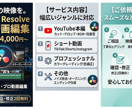 DaVinciで動画編集し、納品します DaVinciで丁寧かつ迅速に編集いたします イメージ1