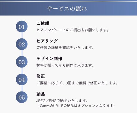 見やすく伝わるバナーデザインを丁寧に制作いたします Canvaでつくる、シンプル✕大人かわいいデザイン イメージ2