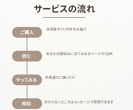 3万人の眉を整えた｢垢抜け眉レシピ｣をお届けします 写真不要＆即納！プロが教える「失敗しない」眉メイクの基礎図鑑 イメージ2