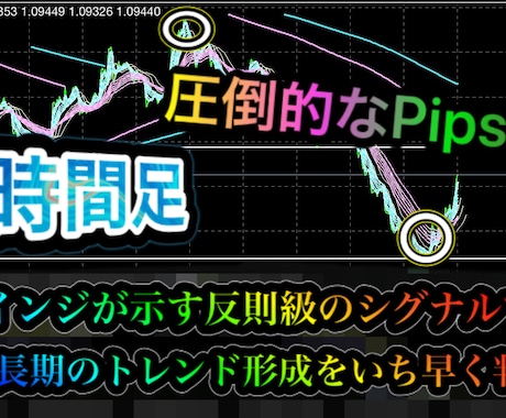 FXツールにだまされるな。異次元の手法教えます 副業にピッタリ！時間がなくても大丈夫。低ロットでも可能です。 イメージ1