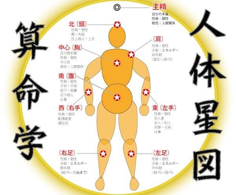 帝王学、陰陽五行論を使用して宿命鑑定を行います 人生の道しるべとなるサポートを提供しています。 イメージ2