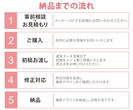 伝わるLP制作いたします ヒートマップ解析付き、改善策をご提案いたします。 イメージ2