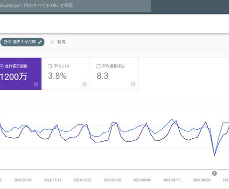 月間100万PVの競馬関連サイトに広告掲載します ※google検索月間400万回表示15万クリック イメージ2