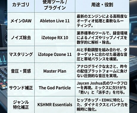 Mix,Masteringします あなたの好きな音に仕上げます。 イメージ2