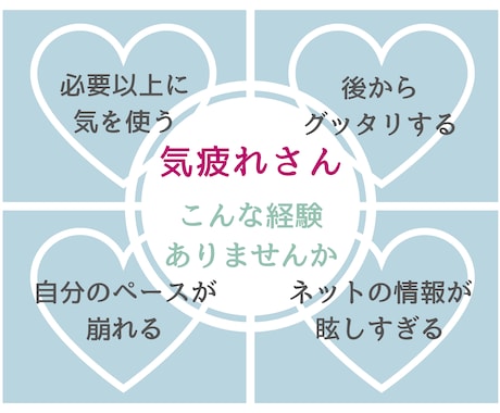 気疲れさんの☀️こころの充電☀️自分軸を整えます 他人の言動やSNSの情報に振り回されない、ブレない自分に❤️ イメージ2