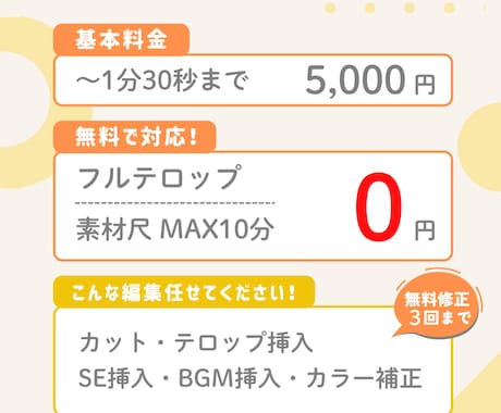 丸投げOK！Tiktok等のショート動画編集します トレンドを抑えた編集でハイクオリティな動画を編集いたします！ イメージ2