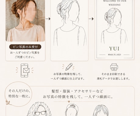 お写真からゲスト線画席札を作ります 一人ひとりを特別な線画席札に仕上げます イメージ2
