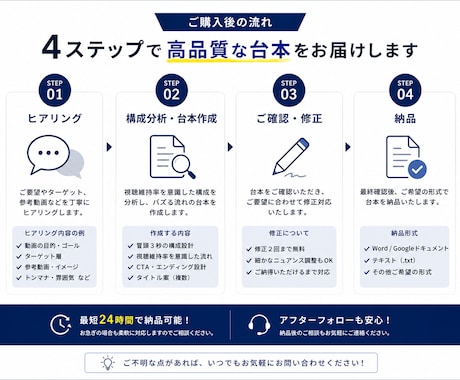 ショート動画の台本を作成します 視聴維持率を意識した最後まで見られる台本を作成します。 イメージ2