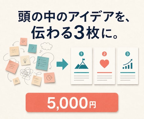 頭の中のアイデアを伝わる3枚に編集します 「アイデアはあるけど、うまく伝わらない」を翻訳します イメージ1