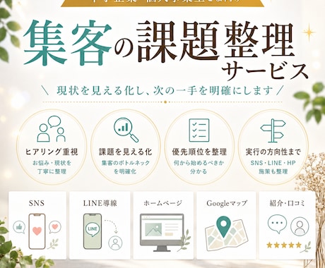 中小企業の課題を整理し改善の糸口を出します 制作の前に、まず事業整理から伴走します イメージ1