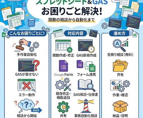 スプレッドシート、GASのお困りごと解決します 関数・自動化・修正・解読まで、何でもご相談ください イメージ1